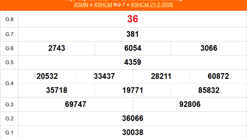 XSHCM 21/2 - XSTP thứ Bảy - Kết quả xổ số Hồ Chí Minh hôm nay ngày 21/2/2026