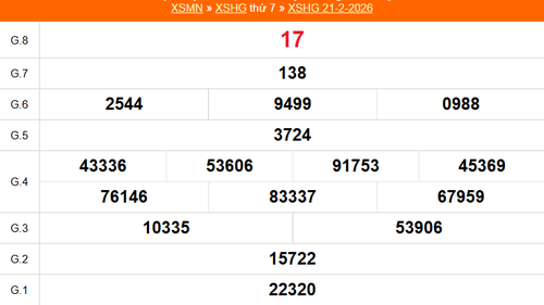 XSHG 21/2 - Kết quả xổ số Hậu Giang hôm nay 21/2/2026 - Trực tiếp XSHG ngày 21 tháng 2