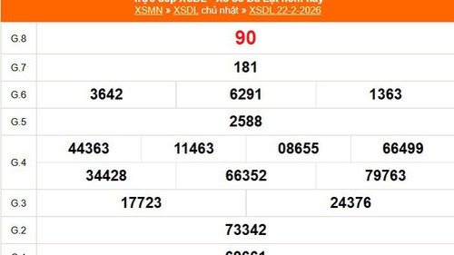 XSDL 22/2 - Kết quả xổ số Đà Lạt hôm nay 22/2/2026 - Trực tiếp XSDL ngày 22 tháng 2