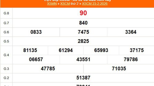 XSCM 23/2 - Kết quả xổ số Cà Mau hôm nay 23/2/2026 - Trực tiếp XSCM ngày 23 tháng 2
