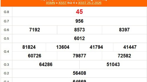 XSST 25/2 - Kết quả xổ số Sóc Trăng hôm nay 25/2/2026 - Trực tiếp XSST ngày 25 tháng 2