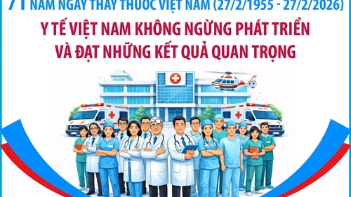 Y tế Việt Nam không ngừng phát triển và đạt những kết quả quan trọng