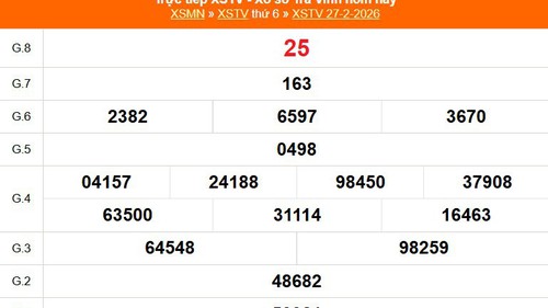 XSTV 27/2 - Kết quả xổ số Trà Vinh hôm nay 27/2/2026 - Trực tiếp XSTV ngày 27 tháng 2