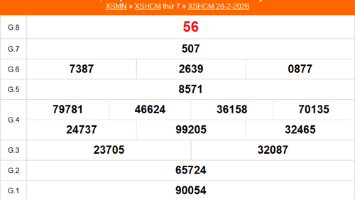 XSHCM 28/2 - XSTP thứ Bảy - Kết quả xổ số Hồ Chí Minh hôm nay ngày 28/2/2026