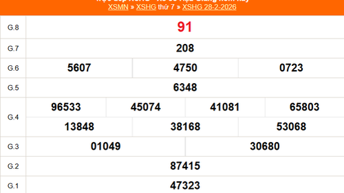 XSHG 28/2 - Kết quả xổ số Hậu Giang hôm nay 28/2/2026 - Trực tiếp XSHG ngày 28 tháng 2