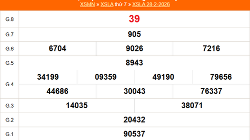XSLA 28/2 - Kết quả xổ số Long An hôm nay 28/2/2026 - Trực tiếp XSLA ngày 28 tháng 2