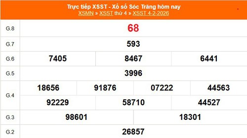 XSST 4/2 - Kết quả xổ số Sóc Trăng hôm nay 4/2/2026 - Trực tiếp XSST ngày 4 tháng 2