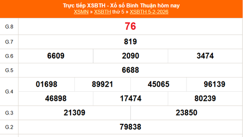 XSBTH 5/2 - Kết quả xổ số Bình Thuận hôm nay 5/2/2026 - Trực tiếp XSBTH ngày 5 tháng 2