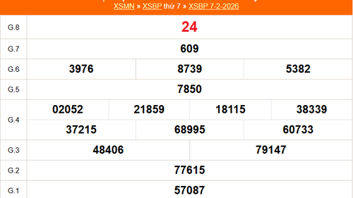 XSBP 7/2 - Kết quả xổ số Bình Phước hôm nay 7/2/2026 - Trực tiếp XSBP ngày 7 tháng 2