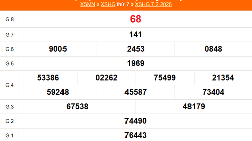 XSHG 7/2 - Kết quả xổ số Hậu Giang hôm nay 7/2/2026 - Trực tiếp XSHG ngày 7 tháng 2