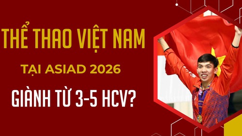 Thể thao Việt Nam và mục tiêu tại ASIAD 2026