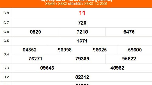 XSKG 1/3 - Kết quả xổ số Kiên Giang hôm nay 1/3/2026 - Trực tiếp XSKG ngày 1 tháng 3