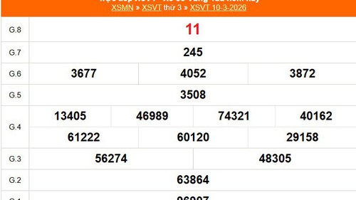 XSVT 10/3 - Kết quả xổ số Vũng Tàu hôm nay 10/3/2026 - Trực tiếp XSVT ngày 10 tháng 3
