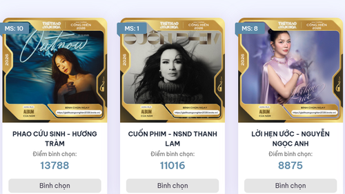 Bình chọn Cống hiến 2026: SOOBIN bị "soán ngôi", Hương Tràm vươn lên dẫn đầu