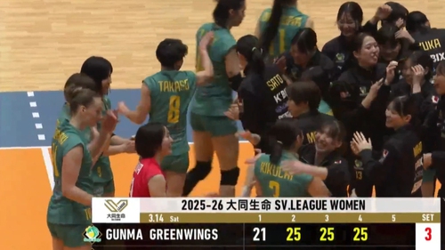 Thanh Thúy vượt qua Bích Thủy, Gunma Green Wings duy trì chuỗi trận thắng thuyết phục