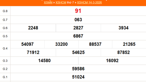 XSHCM 14/3 - XSTP thứ Bảy - Kết quả xổ số Hồ Chí Minh hôm nay ngày 14/3/2026
