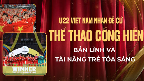 U22 Việt Nam nhận đề cử Thể thao Cống Hiến: Bản lĩnh và tài năng trẻ tỏa sáng