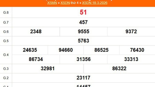 XSDN 18/3 - Kết quả xổ số Đồng Nai hôm nay 18/3/2026 - Trực tiếp XSDN ngày 18 tháng 3