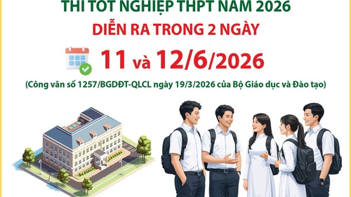 Đồ họa: Thi tốt nghiệp THPT năm 2026 diễn ra trong hai ngày 11 và 12/6/2026