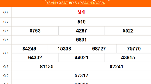XSAG 19/3 - Kết quả xổ số An Giang hôm nay 19/3/2026 - Trực tiếp XSAG ngày 19 tháng 3