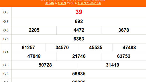 XSTN 19/3 - Kết quả xổ số Tây Ninh hôm nay 19/3/2026 - Trực tiếp XSTN ngày 19 tháng 3