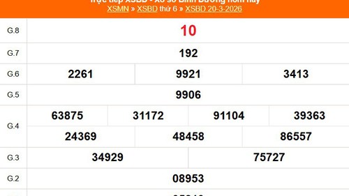 XSBD 20/3 - Kết quả xổ số Bình Dương hôm nay 20/3/2026 - Trực tiếp XSBD ngày 20 tháng 3