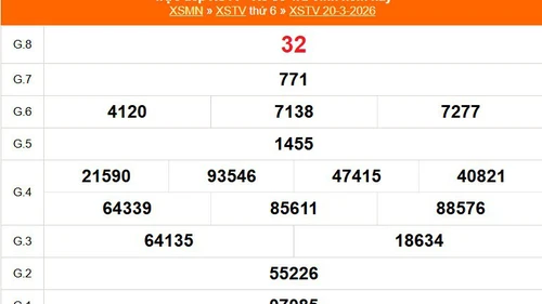 XSTV 20/3 - Kết quả xổ số Trà Vinh hôm nay 20/3/2026 - Trực tiếp XSTV ngày 20 tháng 3