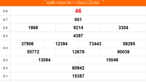 XSHG 21/3 - Kết quả xổ số Hậu Giang hôm nay 21/3/2026 - Trực tiếp XSHG ngày 21 tháng 3