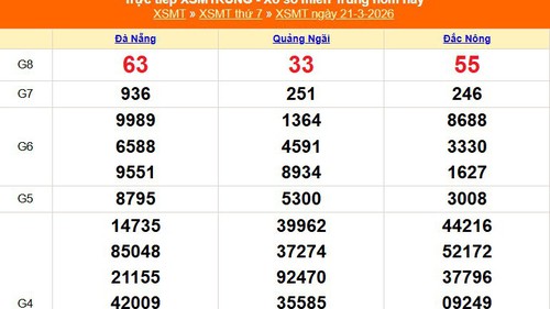 XSMT 21/3 - Kết quả xổ số miền Trung hôm nay 21/3/2026 - Kết quả XSMT thứ Bảy ngày 21 tháng 3