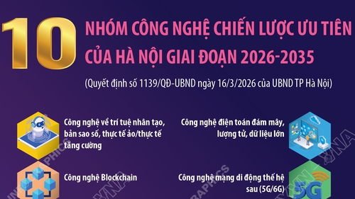 10 nhóm công nghệ chiến lược ưu tiên của Hà Nội giai đoạn 2026-2035