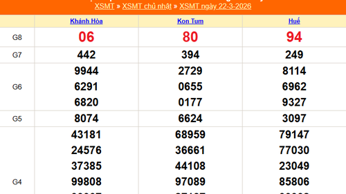 XSMT 22/3 - Kết quả xổ số miền Trung hôm nay 22/3/2026 - Kết quả XSMT Chủ Nhật ngày 22 tháng 3