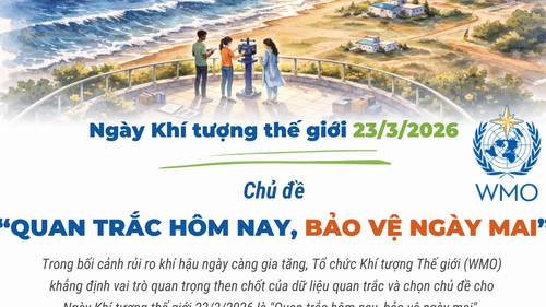 Ngày Khí tượng thế giới 23/3: "Quan trắc hôm nay, bảo vệ ngày mai"