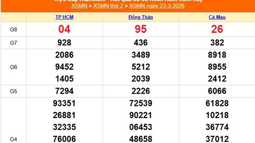XSMN 23/3 - Kết quả xổ số miền Nam hôm nay 23/3/2026 - Trực tiếp XSMN ngày 23 tháng 3