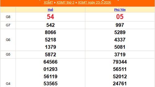 XSMT 23/3 - Kết quả xổ số miền Trung hôm nay 23/3/2026 - Kết quả XSMT thứ Hai ngày 23 tháng 3