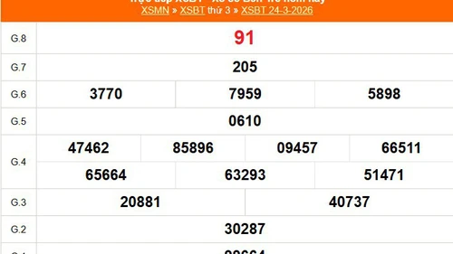 XSBT 24/3 - Kết quả Xổ số Bến Tre hôm nay 24/3/2026 - Trực tiếp XSBT ngày 24 tháng 3