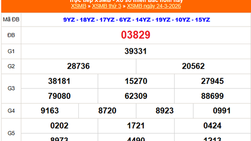 XSMB 24/3 - Kết quả Xổ số miền Bắc hôm nay 24/3/2026 - Kết quả XSMB thứ Ba ngày 24 tháng 3
