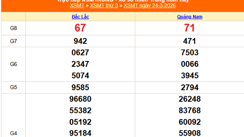 XSMT 24/3 - Kết quả xổ số miền Trung hôm nay 24/3/2026 - Trực tiếp XSMT ngày 24 tháng 3