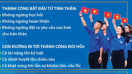 Yêu nước trong thời đại mới bằng tri thức và ý chí làm chủ tương lai đất nước