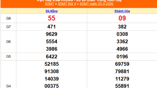 XSMT 25/3 - Kết quả xổ số miền Trung hôm nay 25/3/2026 - Kết quả XSMT thứ Tư ngày 25 tháng 3