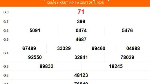 XSST 25/3 - Kết quả xổ số Sóc Trăng hôm nay 25/3/2026 - Trực tiếp XSST ngày 25 tháng 3