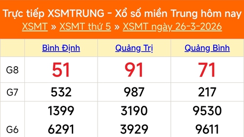 XSMT 26/3 - Kết quả xổ số miền Trung hôm nay 26/3/2026 - Kết quả XSMT thứ Năm ngày 26 tháng 3
