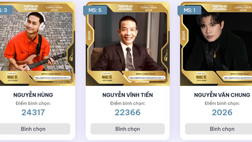 Bình chọn Giải Âm nhạc Cống hiến 2026: Nguyễn Hùng vượt Nguyễn Vĩnh Tiến