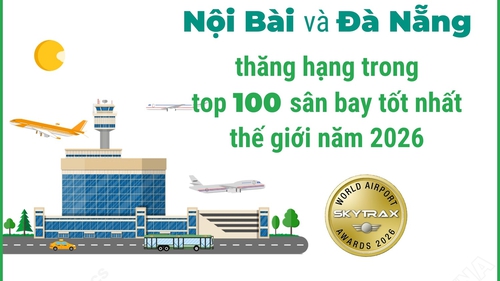 Nội Bài và Đà Nẵng thăng hạng trong top 100 sân bay tốt nhất thế giới năm 2026