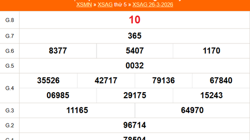 XSAG 26/3 - Kết quả xổ số An Giang hôm nay 26/3/2026 - Trực tiếp XSAG ngày 26 tháng 3