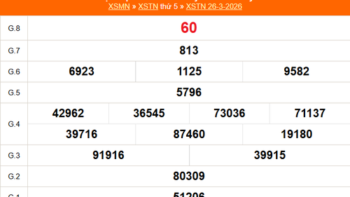XSTN 26/3 - Kết quả xổ số Tây Ninh hôm nay 26/3/2026 - Trực tiếp XSTN ngày 26 tháng 3