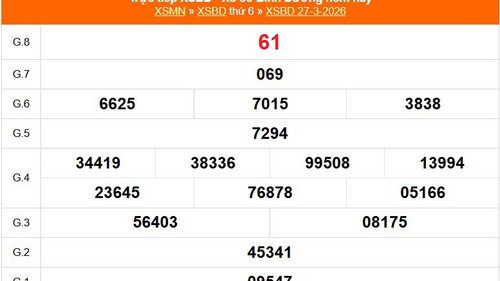 XSBD 27/3 - Kết quả xổ số Bình Dương hôm nay 27/3/2026 - Trực tiếp XSBD ngày 27 tháng 3