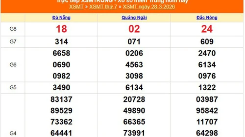 XSMT 28/3 - Kết quả xổ số miền Trung hôm nay 28/3/2026 - Kết quả XSMT thứ Bảy ngày 28 tháng 3