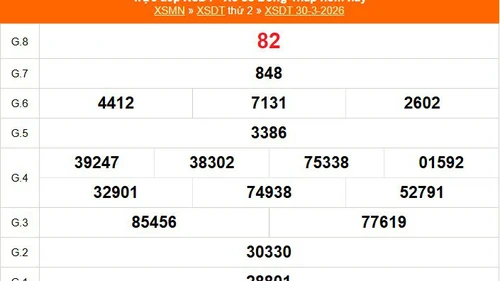 XSDT 30/3 - Kết quả xổ số Đồng Tháp hôm nay 30/3/2026 - Trực tiếp XSDT ngày 30 tháng 3