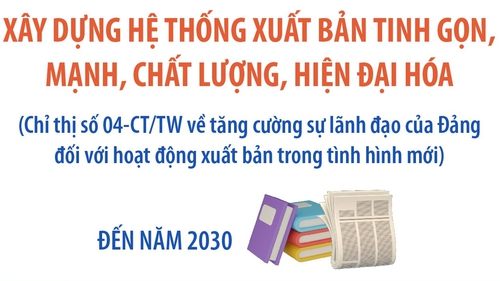 Đồ họa: Xây dựng hệ thống xuất bản tinh gọn, mạnh, chất lượng, hiện đại hóa