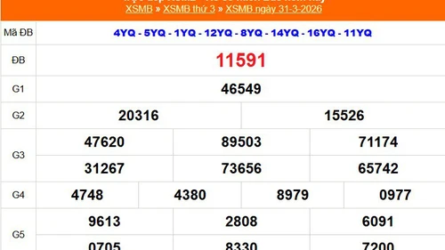 XSMB 31/3 - Kết quả Xổ số miền Bắc hôm nay 31/3/2026 - Kết quả XSMB thứ Ba ngày 31 tháng 3